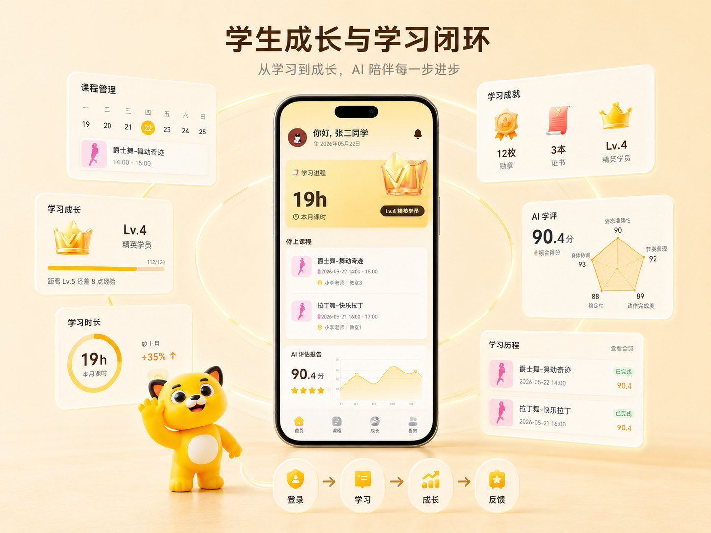 学生成长与学习闭环插图：APP 首页、课程、勋章、证书、等级和 AI 学评